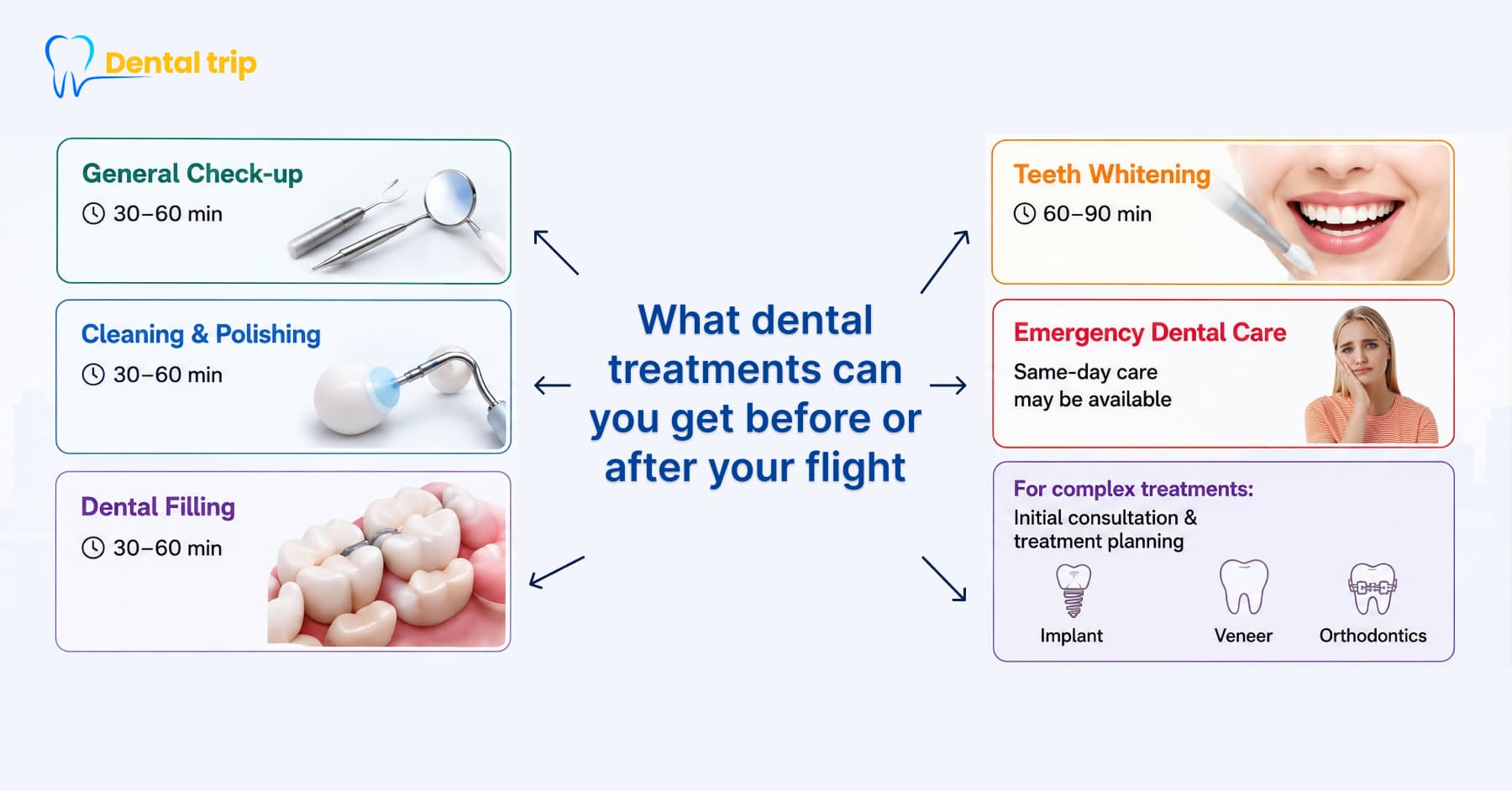 Dental treatment